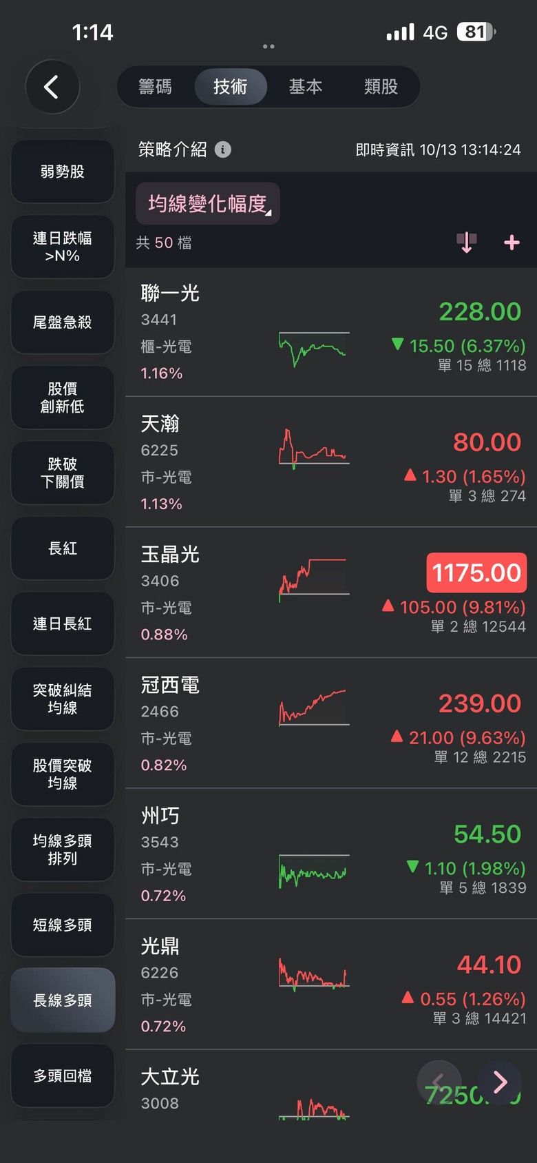 分享 玉山證券改版資訊