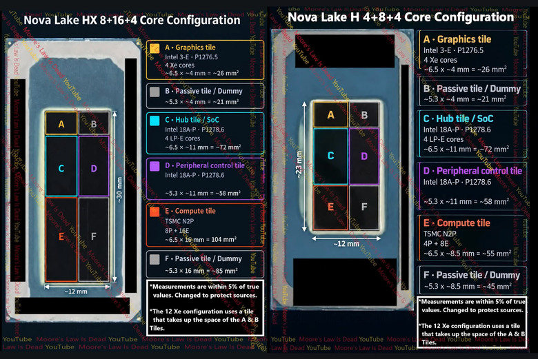點我看大圖 Intel Nova Lake-HX / H 晶粒照片曝光, CPU compute tile 採用 台積電2奈米製程 N2P !?