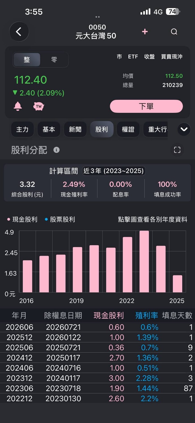 玉山證券「重大行事曆」，不看新聞很容易錯過大行情!!!