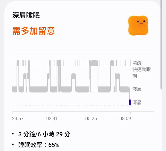 推薦節目:《澳洲睡眠革命 S1》