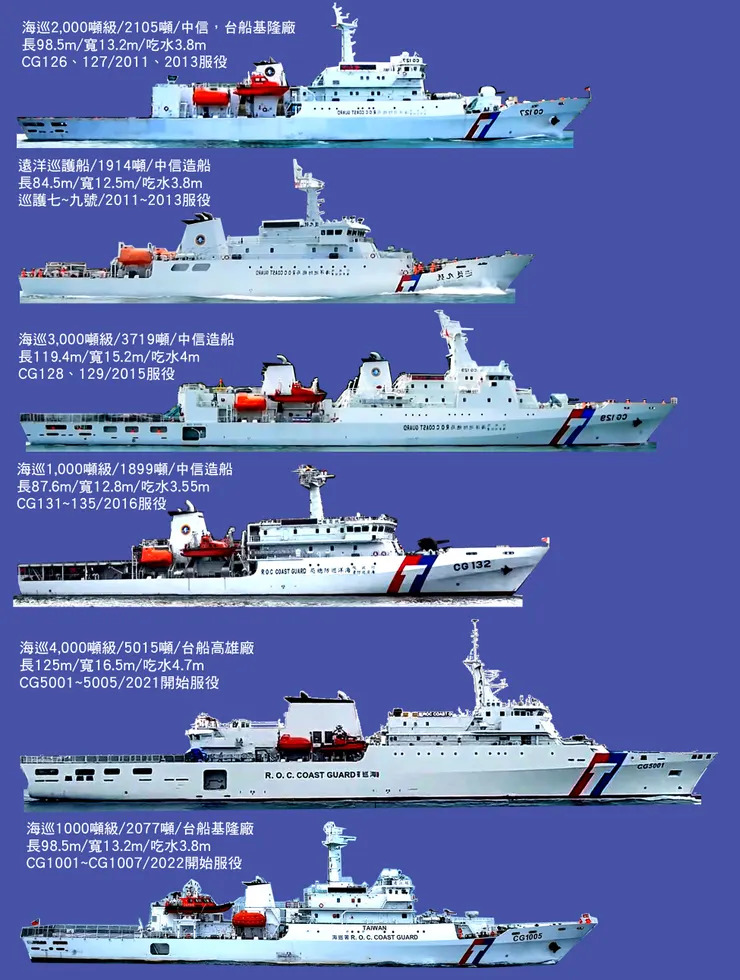 台灣海巡署 vs 中國海警 比較（圖）