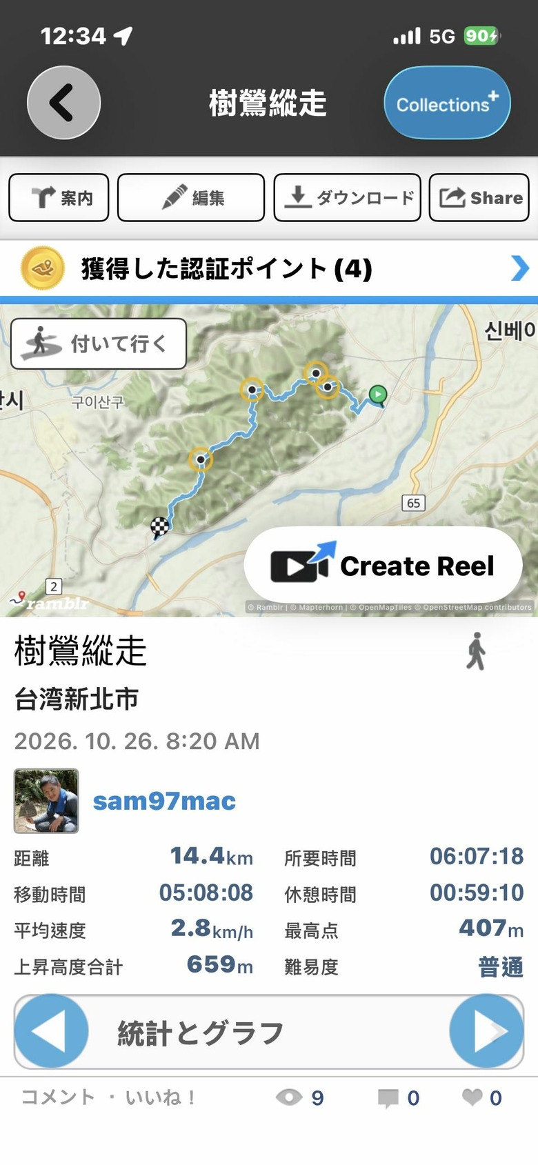 迴鶯鶯迴走三回,大棟山連稜屬台北天際線第八段大部分,十餘年來山遊記