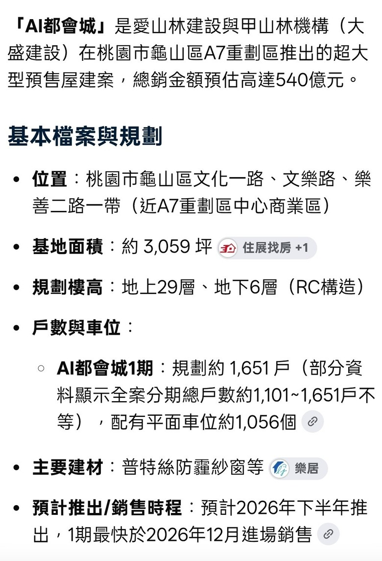 麗緻娟秀小妾？“A7重劃區” 良心分析（核心區優質新建案及時潛銷早鳥資訊）