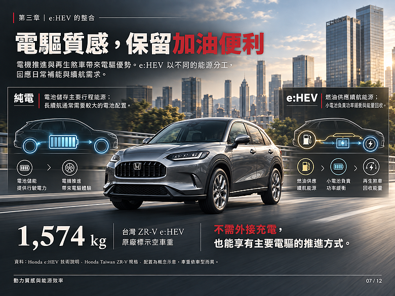 點我看大圖 為什麼說本田 e:HEV 是當今最理想的車輛動力系統