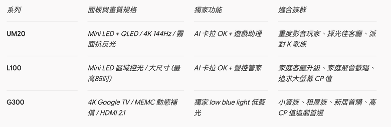 奇美網路電視系列懶人包整理