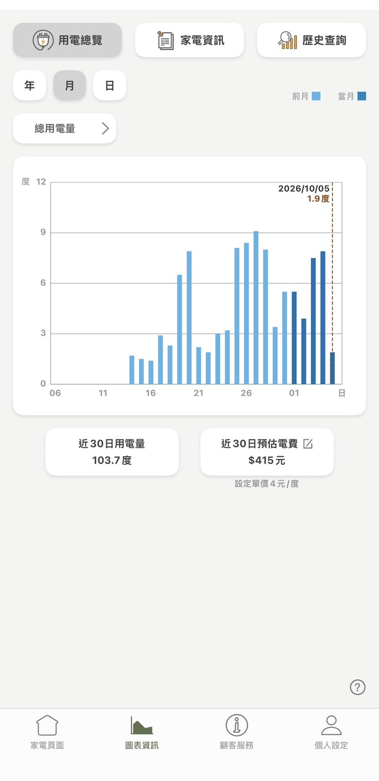 【心得】頂樓西曬房的生存救星!Panasonic國際牌變頻冷暖VX極致分離式冷氣(CS-VX40FA2)深度開箱與極限跨樓層施工分享