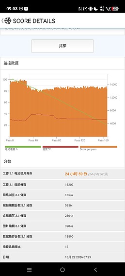 vivo X500 Pro Max 評測報告｜效能、影像雙進化，加碼「蔡司增距鏡」實戰 ft. X300 Pro