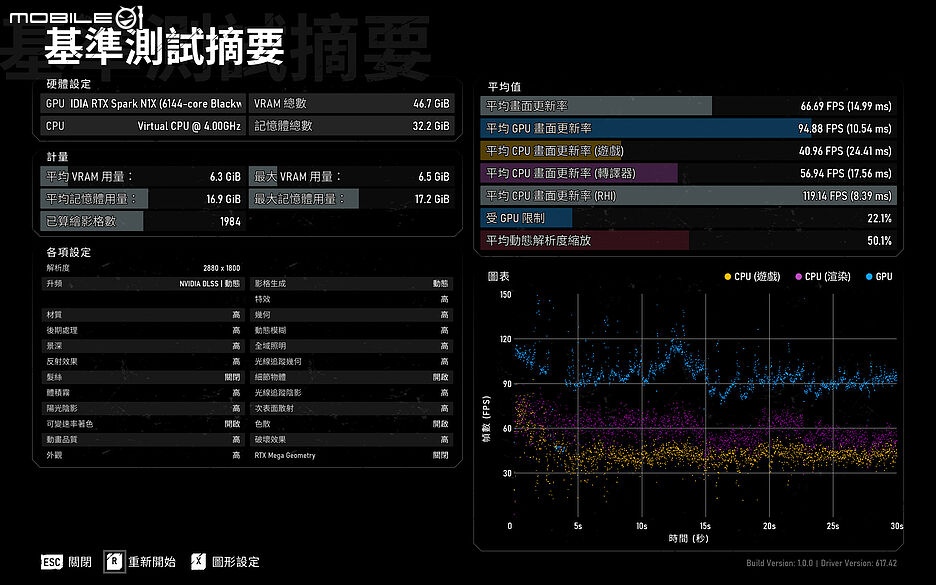 NVIDIA RTX Spark 輕薄筆電測試報告|AI 生成、內容創作與遊戲效能真能一機搞定?!