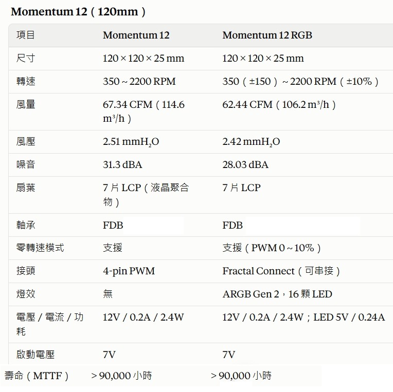 LCP 扇葉 FD 北歐極簡風 Momentum 風扇