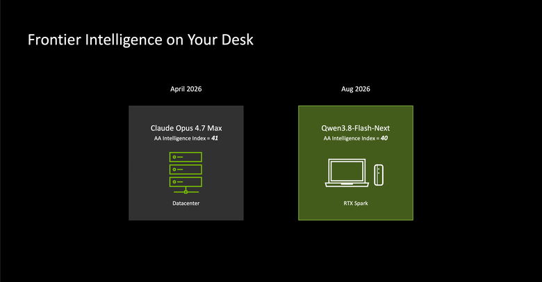 【Part3】要價超過 18 萬的筆電能幫你自動剪影片? NVIDIA RTX Spark AI 新手實戰