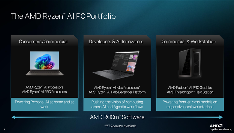 AMD 再度強調自家 Ryzen AI Max+ 處理器在 AI 代理時代的三大優勢 以 x86 架構搭配 Windows 原生支援提供完整生態系支援