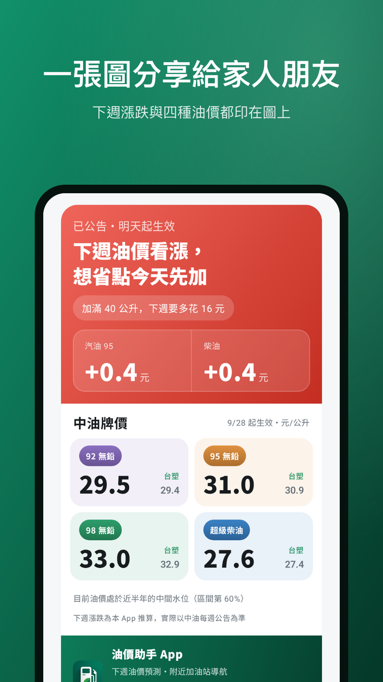 [自製App分享] 油價助手：今天加油還是等下週？下週油價預測＋附近加油站一鍵導航