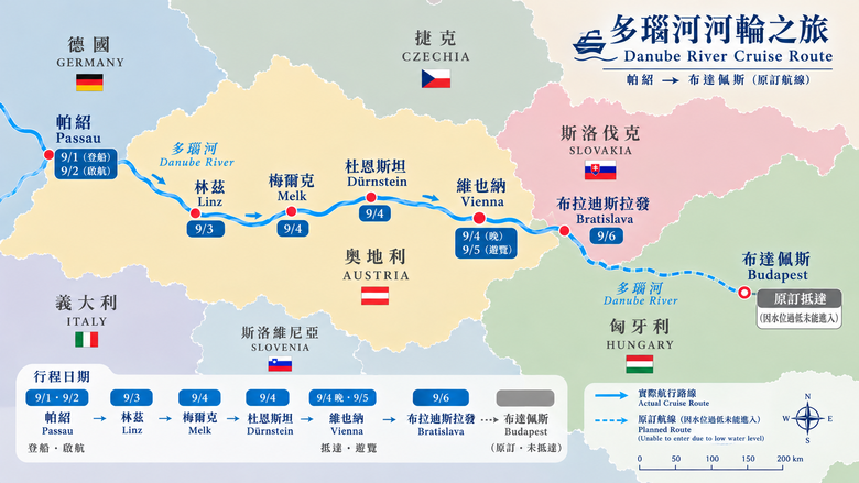 上個月的多瑙河河輪之旅
