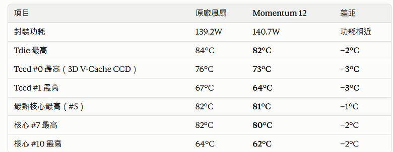 點我看大圖 LCP 扇葉 FD 北歐極簡風 Momentum 風扇