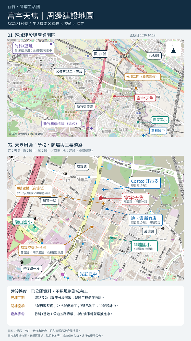 富宇天雋 唯一釋出 屋主自售 『園區五分鐘』關埔 Costco 迪卡儂 無限棟距 採光超好 買到賺到