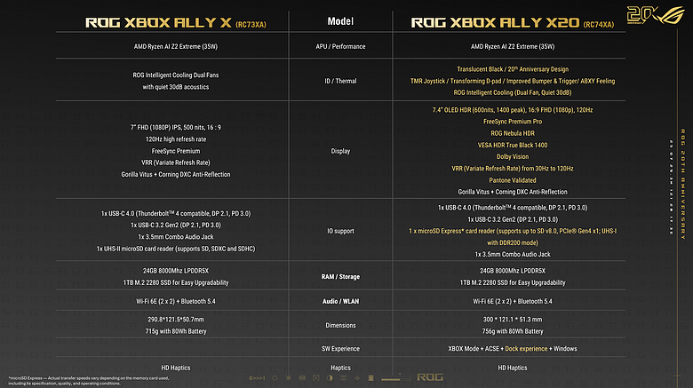 ROG Xbox Ally X20 套裝開箱｜半透黑金質感爆棚，AR 眼鏡打造隨身巨幕！