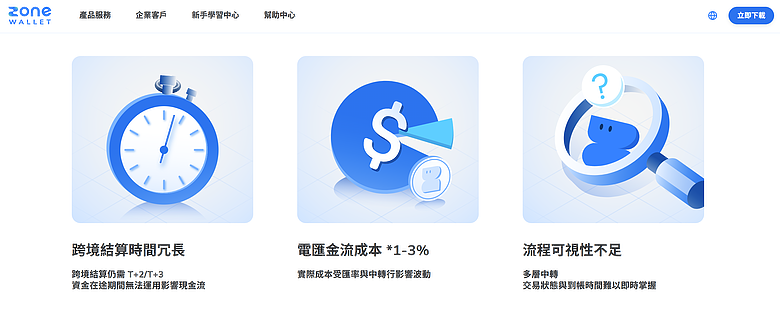 使用教學｜ZONE Wallet - 輕鬆手機上完成加密貨幣購買，合法虛擬貨幣交易 APP！