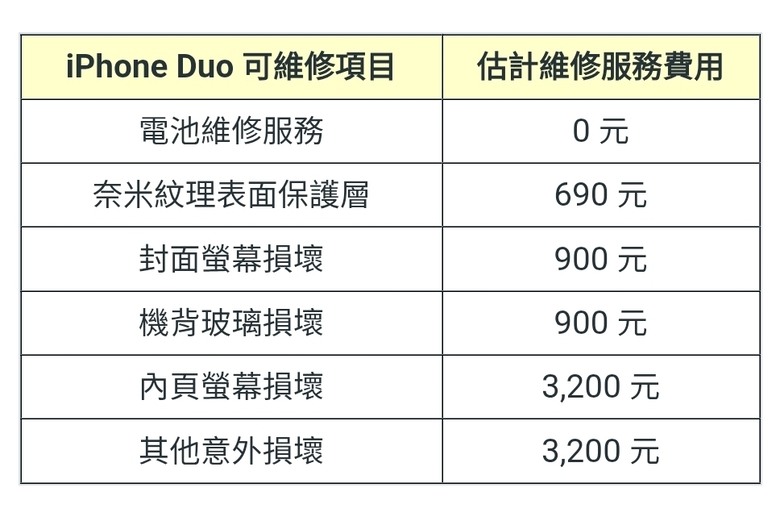 蘋果的摺疊機維修費好便宜