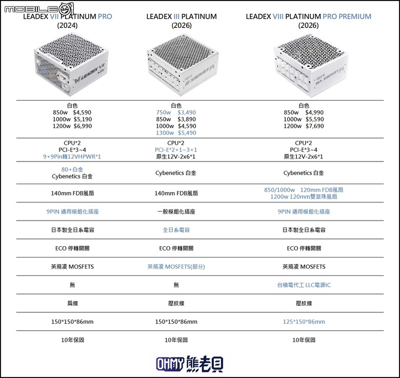 旗艦第八代！振華 LEADEX VIII PLATINUM PRO PREMIUM & 過電流保護轉接線