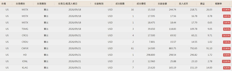 點我看大圖 美股便當流 20260101~10/07 (附人權圖)