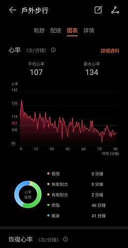 HUAWEI WATCH GT 7 Pro 評測報告｜鈦金屬旗艦再進化、健康洞察與戶外運動一次到位！