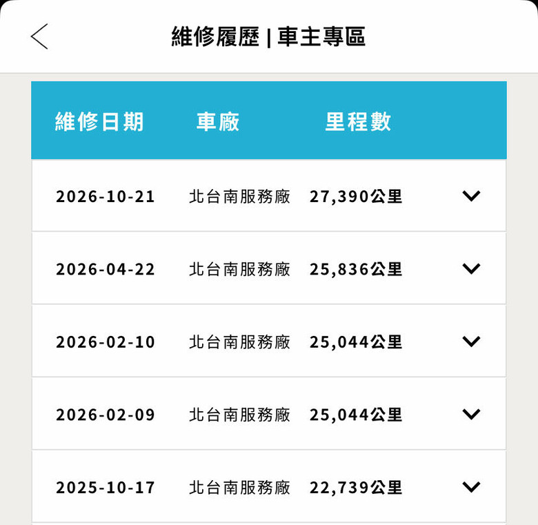custin 車主分享北台南永康旗艦店的保養心得給所有潛在想入坑的人參考～真的好玄