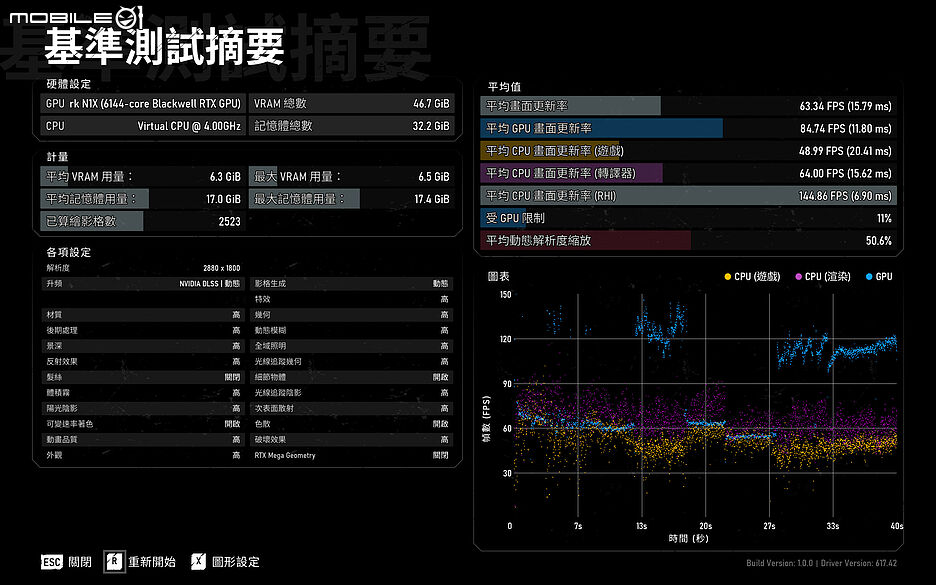NVIDIA RTX Spark 輕薄筆電測試報告|AI 生成、內容創作與遊戲效能真能一機搞定?!