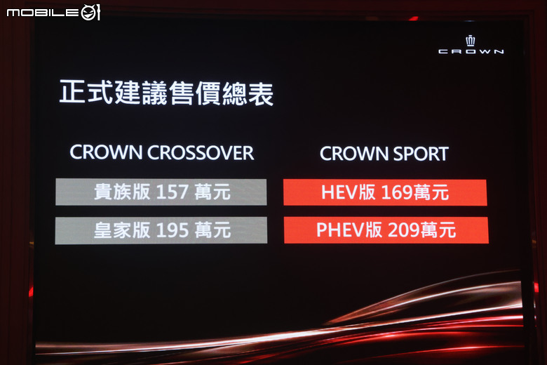 Toyota Crown Sport 169萬元起正式發表｜Crown Crossover新年式同步推出！