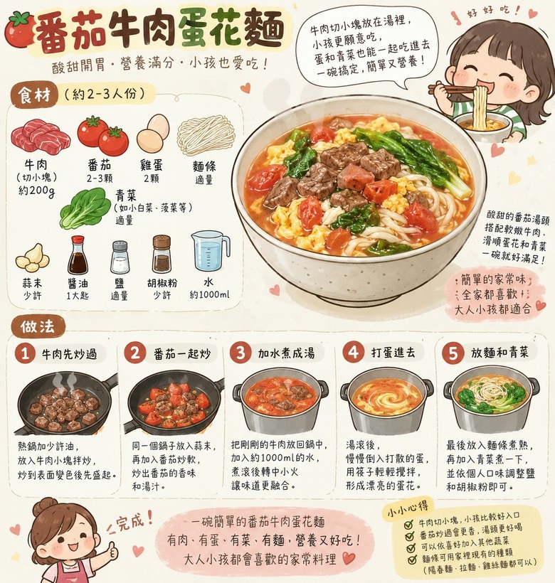 分享我怎麼照顧家裡偏瘦的小孩🥲 食譜 × 高飛星