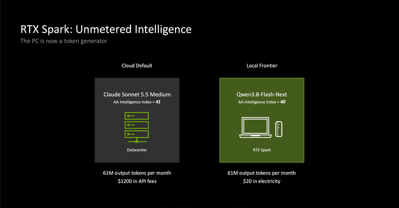 【Part3】要價超過 18 萬的筆電能幫你自動剪影片? NVIDIA RTX Spark AI 新手實戰