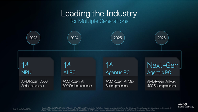 AMD 再度強調自家 Ryzen AI Max+ 處理器在 AI 代理時代的三大優勢 以 x86 架構搭配 Windows 原生支援提供完整生態系支援