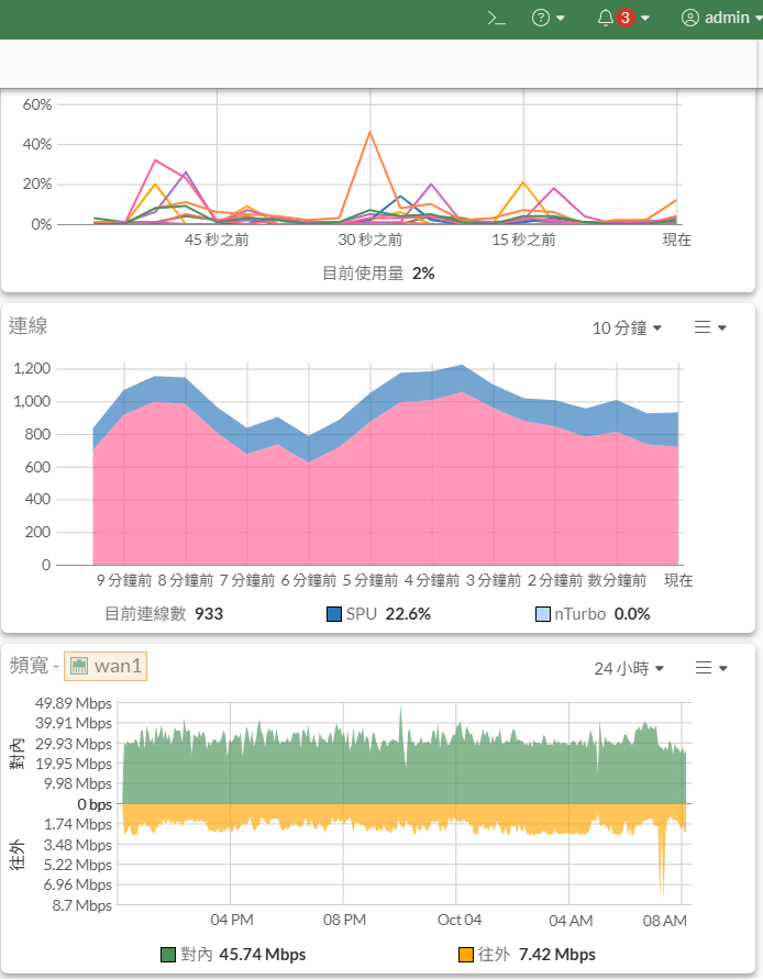 說我就是4TB網路恐龍？你不敢玩，就不要開吃到飽餐廳！