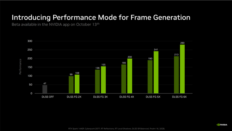 【Part2】要價超過 18 萬的筆電能玩遊戲嗎？ NVIDIA RTX Spark 遊戲效能實機測試