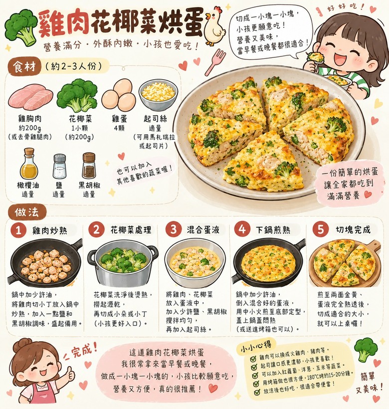 分享我怎麼照顧家裡偏瘦的小孩🥲 食譜 × 高飛星