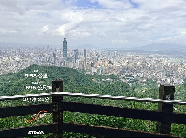 【臺北大縱走第五段】碧山巖逆走劍潭山｜老地方觀機平台看飛機，文間山稜線看台北