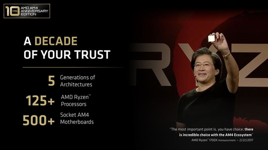 【Computex 2026】AMD 推出 Ryzen 7 7700X3D 處理器 讓舊用戶也能獲得更新效能 Ryzen 7 5800X3D 10 週年版也登場！
