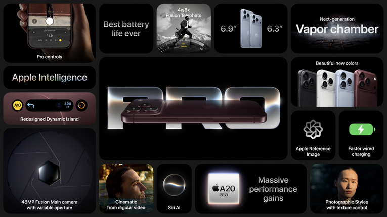 蘋果發表新款 iPhone 18 Pro／Pro Max 系列手機 相機加入可變光圈與創意新功能 處理器／電池續航力再提高！
